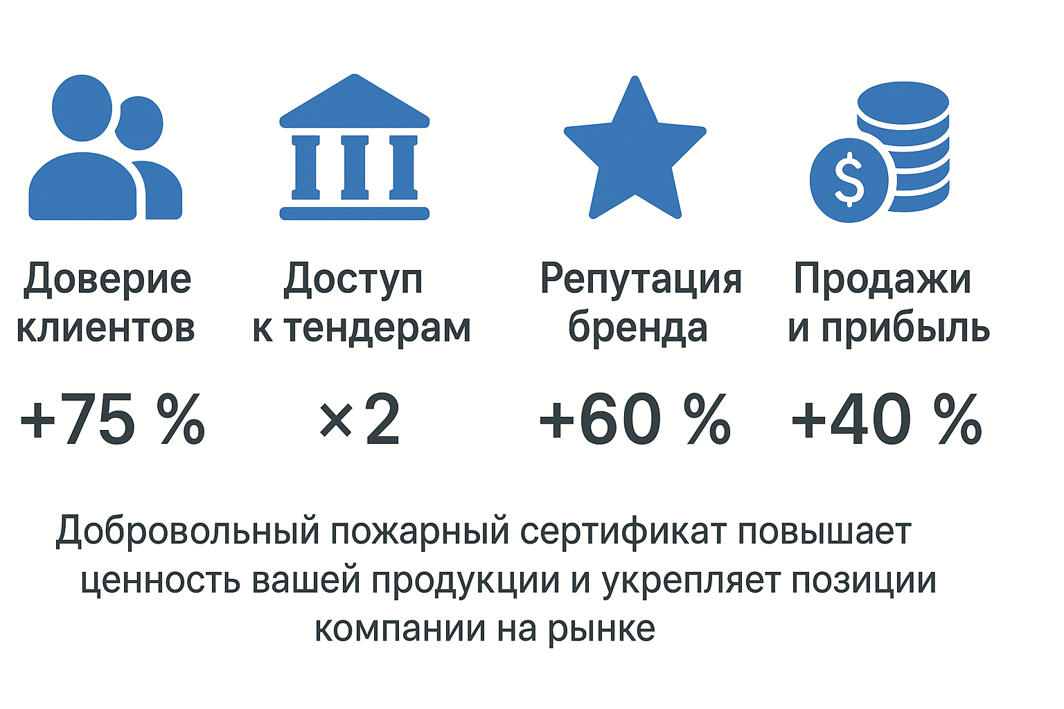 АльфаГОСТ центр сертификации - преимущества добровольной пожарной сертификации